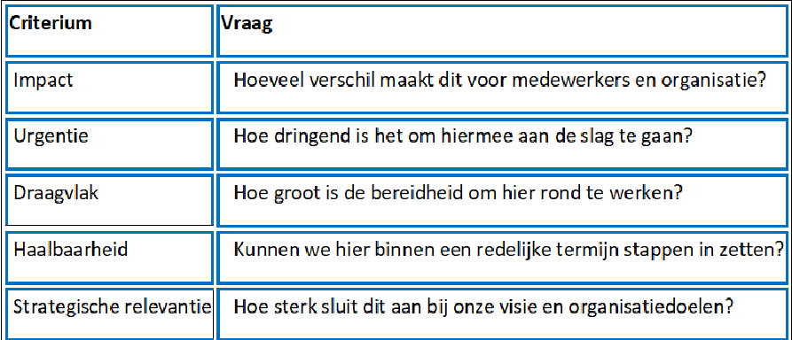 tabel met 2 kolommen