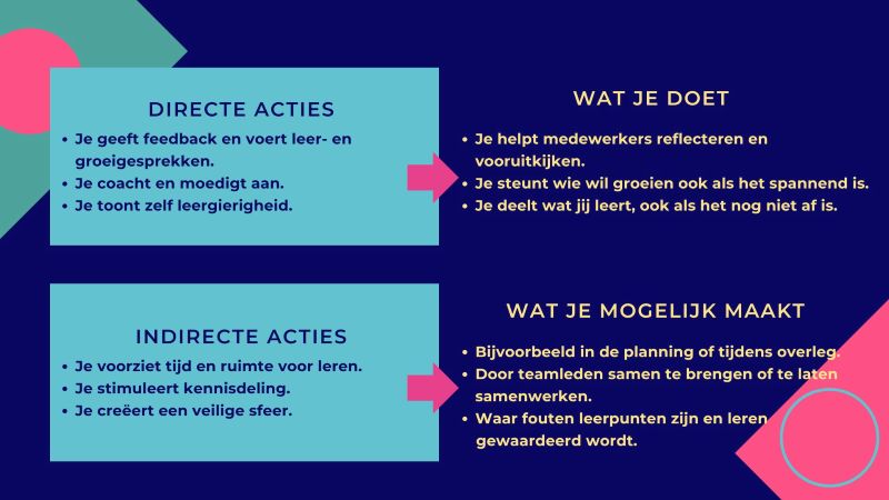 overzicht directe en indirecte acties