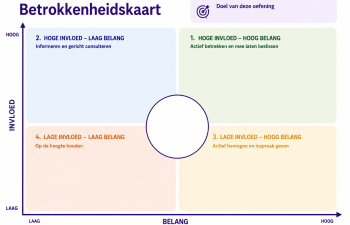 Lege matrix invloed belang