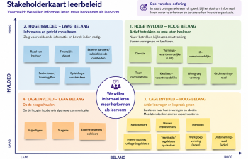stakeholderskaart - informeel leren versterken